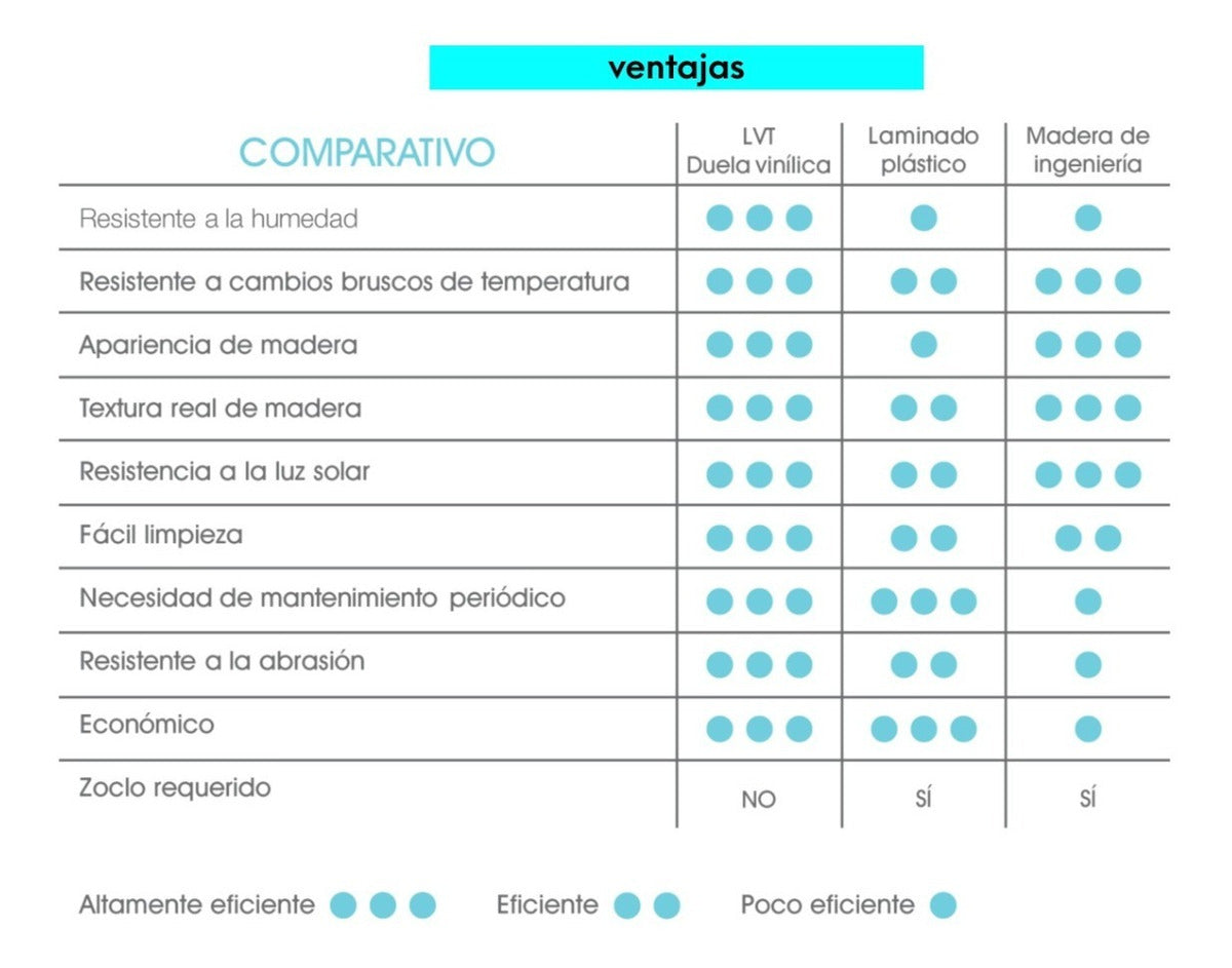 Piso Duela Vinílica Luxury Vinyl Tile 3mm Oxford